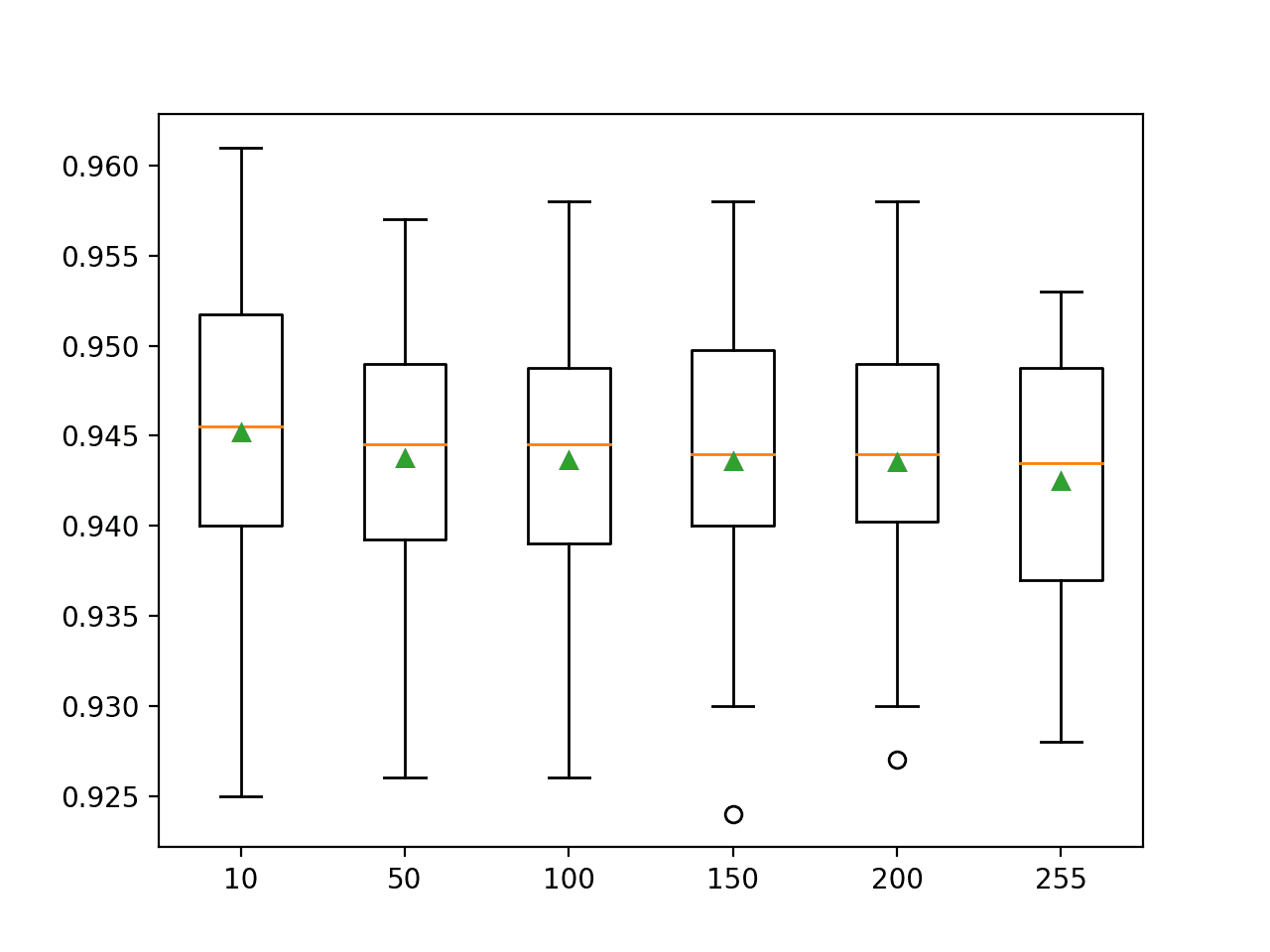 Histogram-Based Gradient Boosting Ensembles in Python - MachineLearningMastery.com