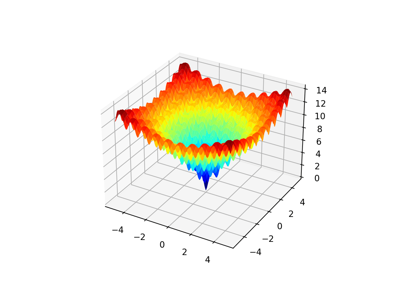 How to Use Nelder-Mead Optimization in Python - MachineLearningMastery.com