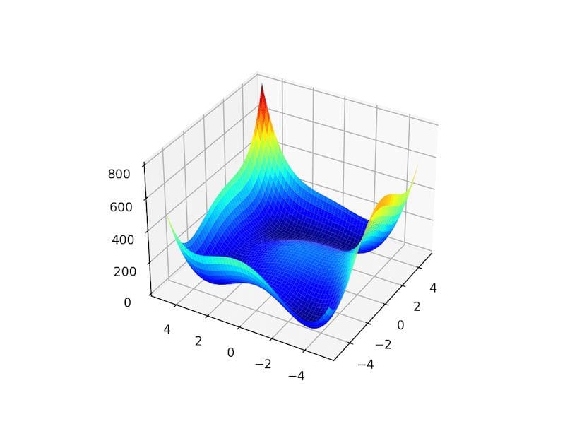 Basin Hopping Optimization in Python - MachineLearningMastery.com