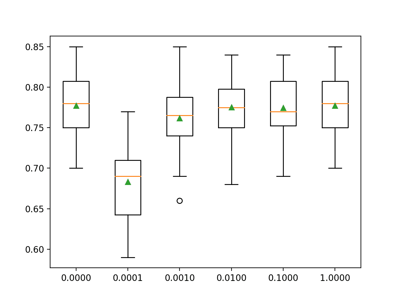 Multinomial Logistic Regression With Python - MachineLearningMastery.com