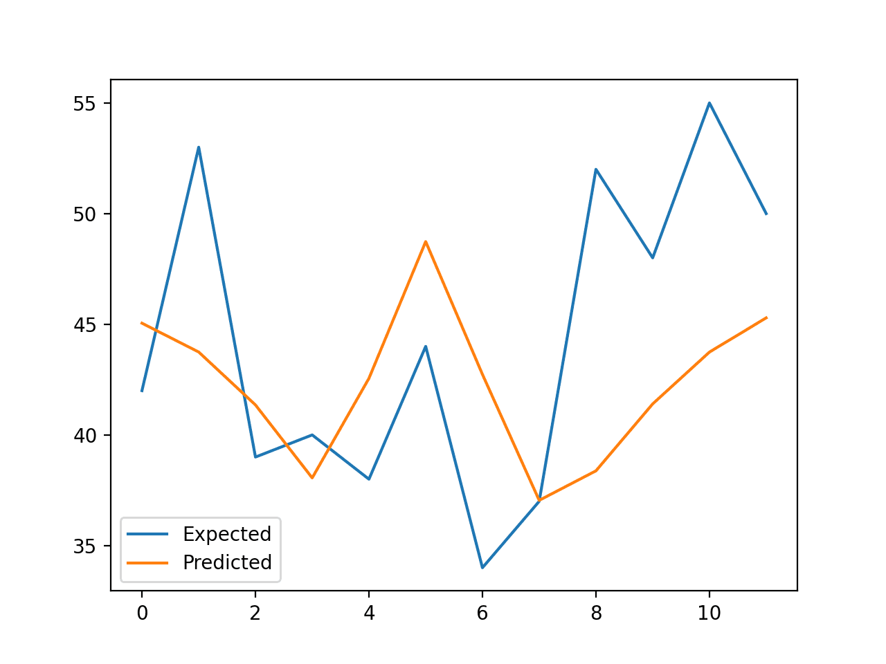Random Forest for Time Series Forecasting - MachineLearningMastery.com