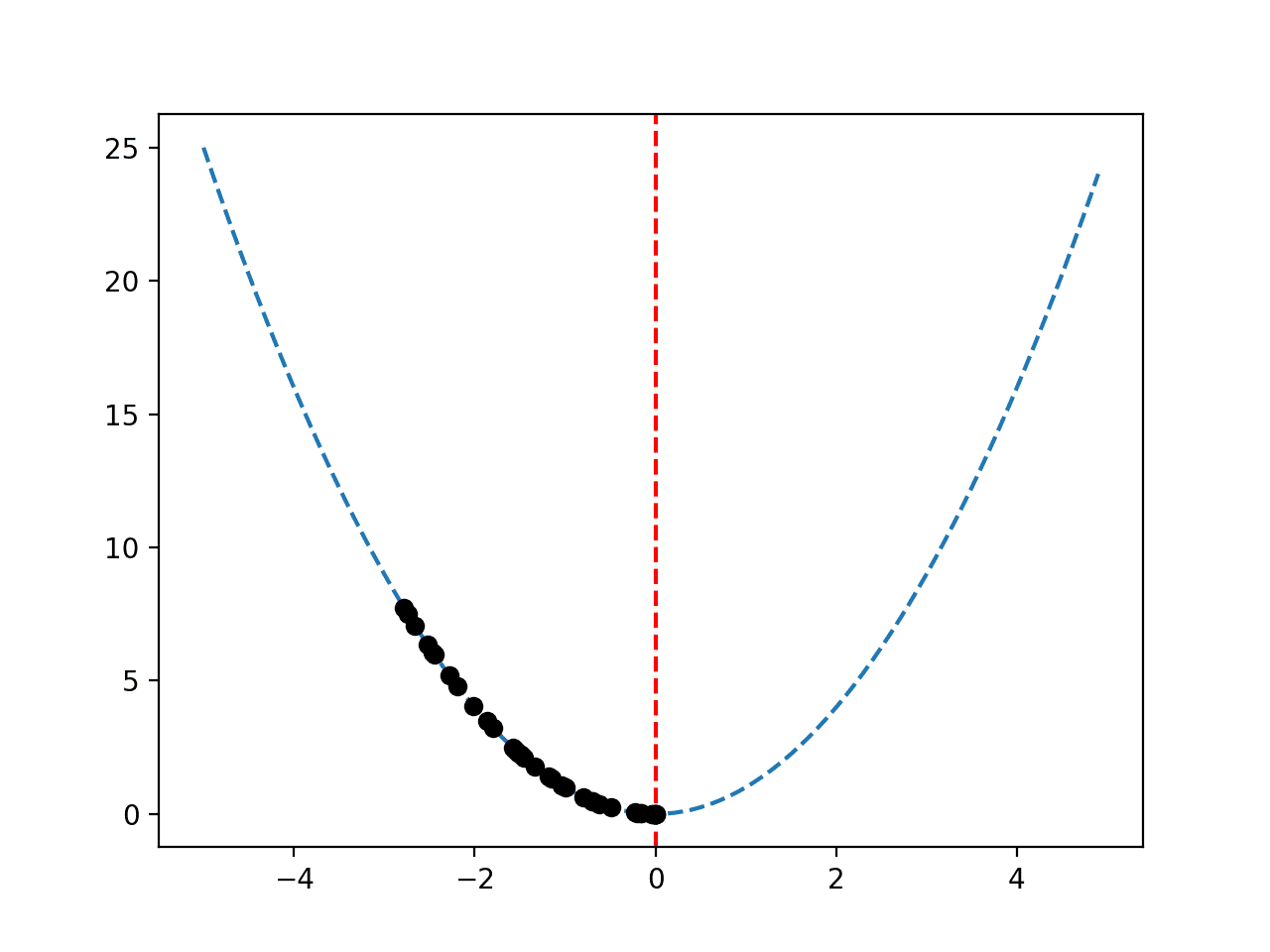 Stochastic Hill Climbing in Python from Scratch - MachineLearningMastery.com