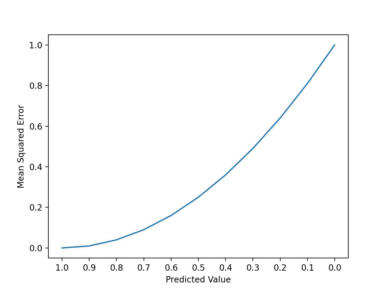 Regression Metrics for Machine Learning - MachineLearningMastery.com